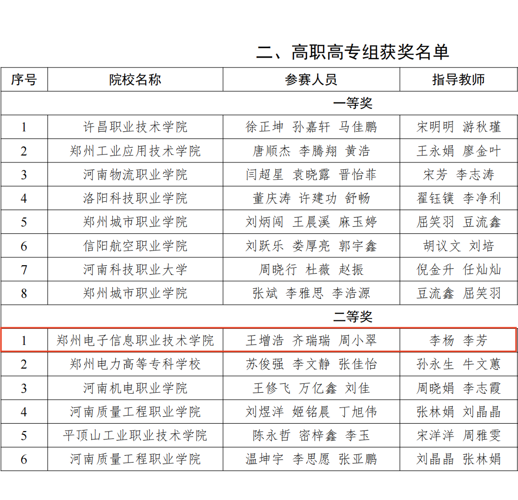 二等獎(jiǎng).png